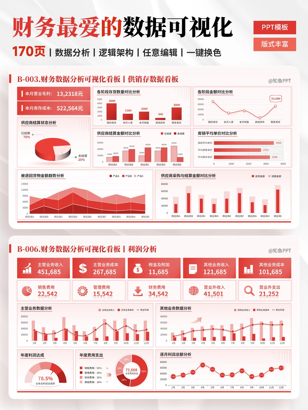 财务数据分析PPT，轻松展示工作成果