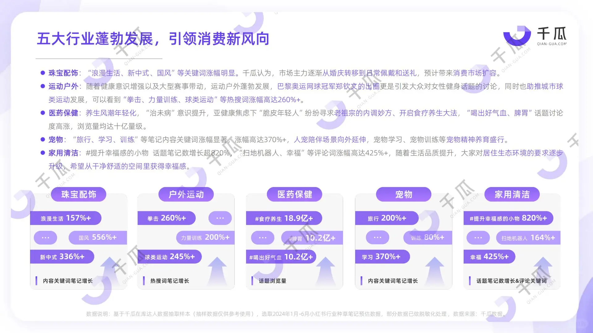 【2024小红书五大赛道爆发】