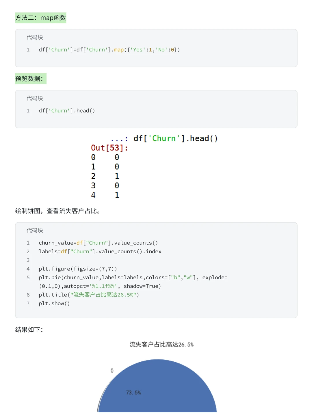 上班摸鱼写了篇电信用户流失预测模型案例~