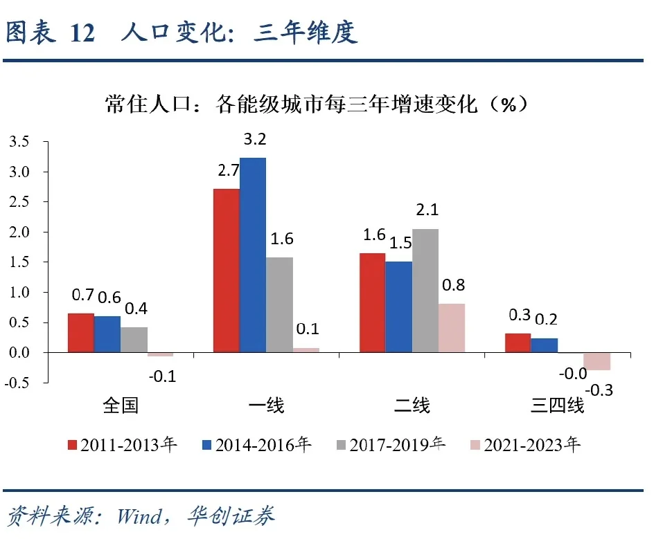 一二线城市消费为何弱于三四线