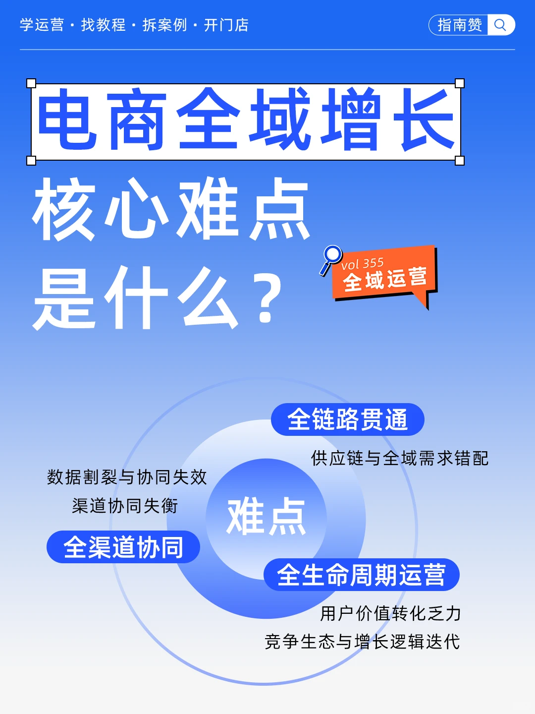 ?电商全域增长，核心难点是什么？