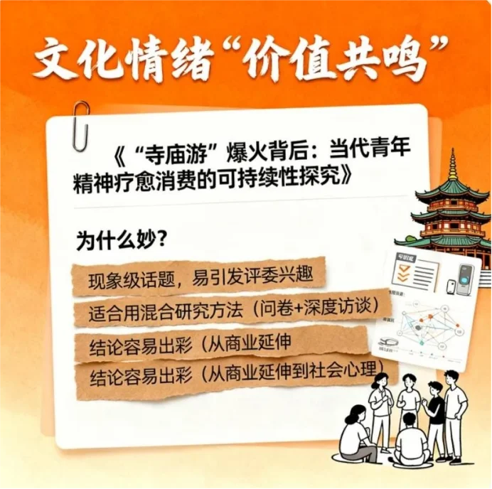 小白闭眼冲的选题天花板