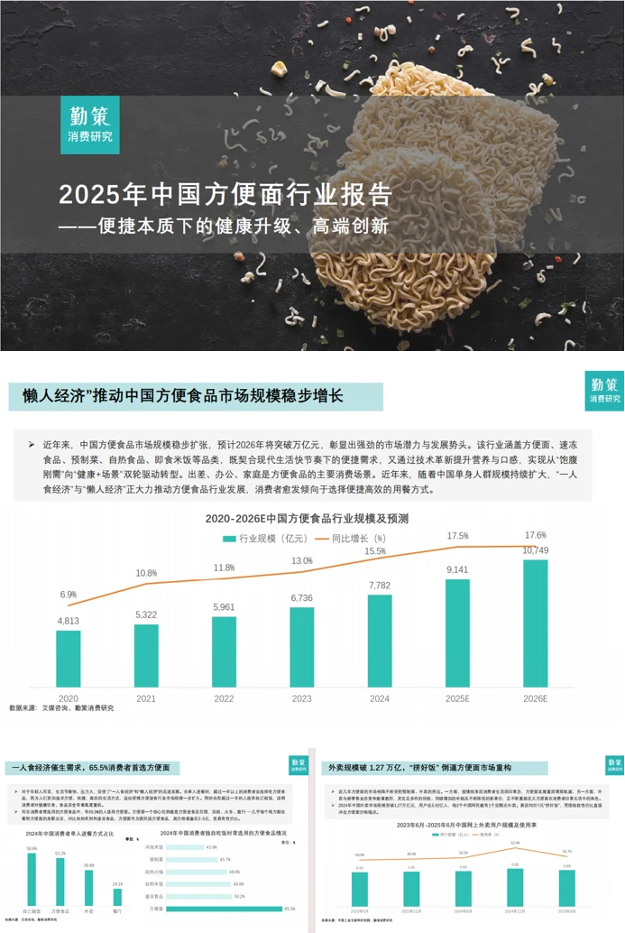 ?方便面行业市场洞察报告，快来看~