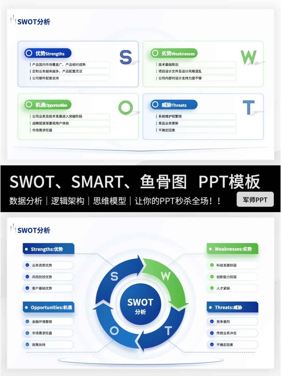 试试SWOT模型-清晰了解自己的优势与劣势！