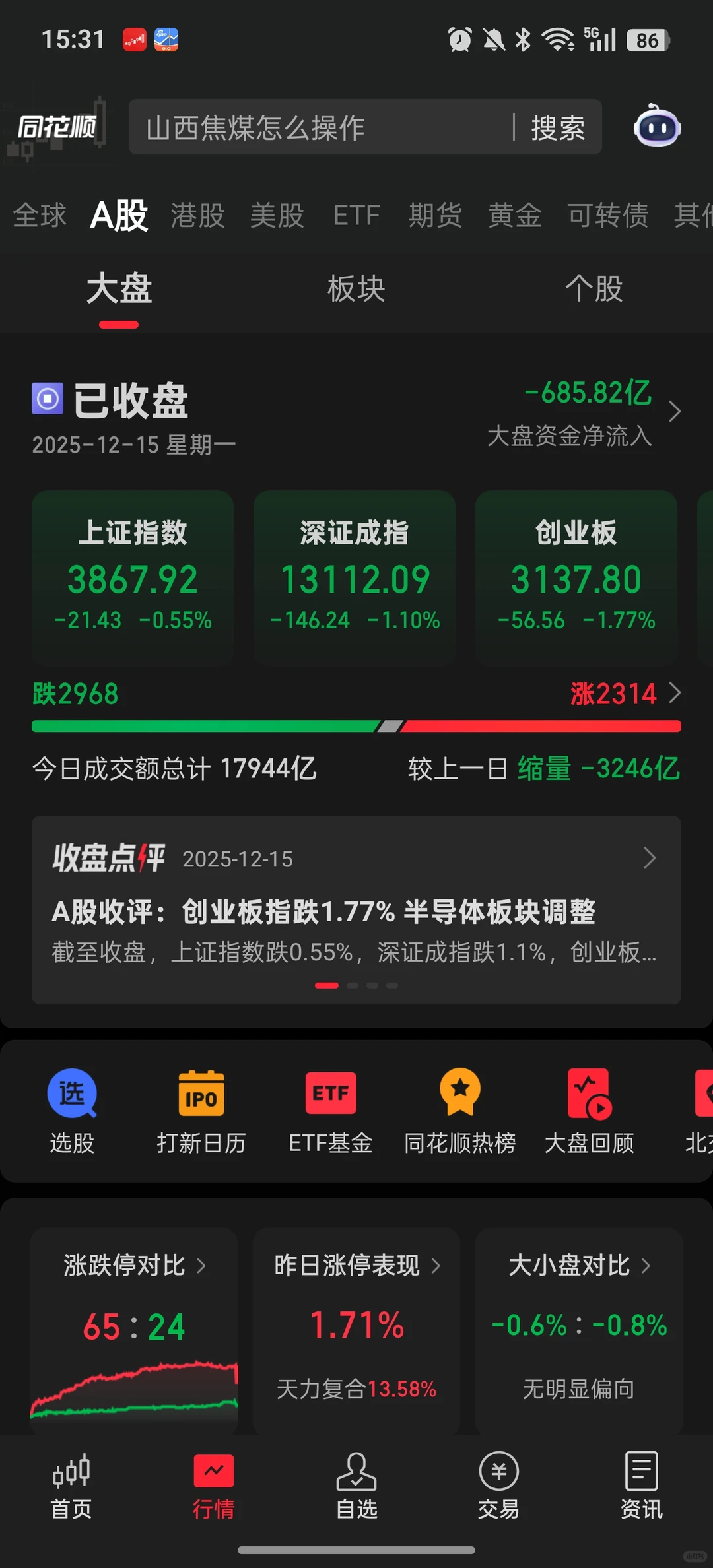 12.15明日重点关注消费板块走势！