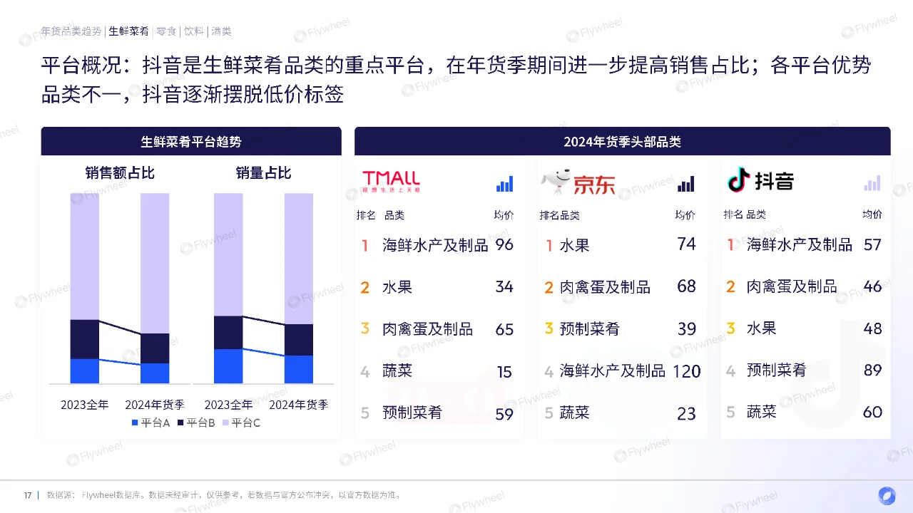 行业报告｜2024年货季电商消费复盘