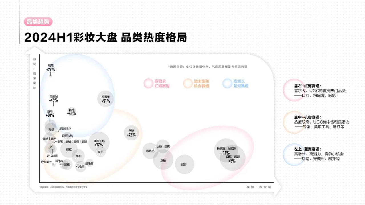 2024彩妆行业趋势灵感图鉴
