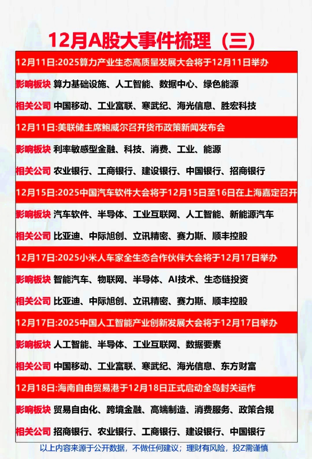 财经日历：12月A股大事件梳理