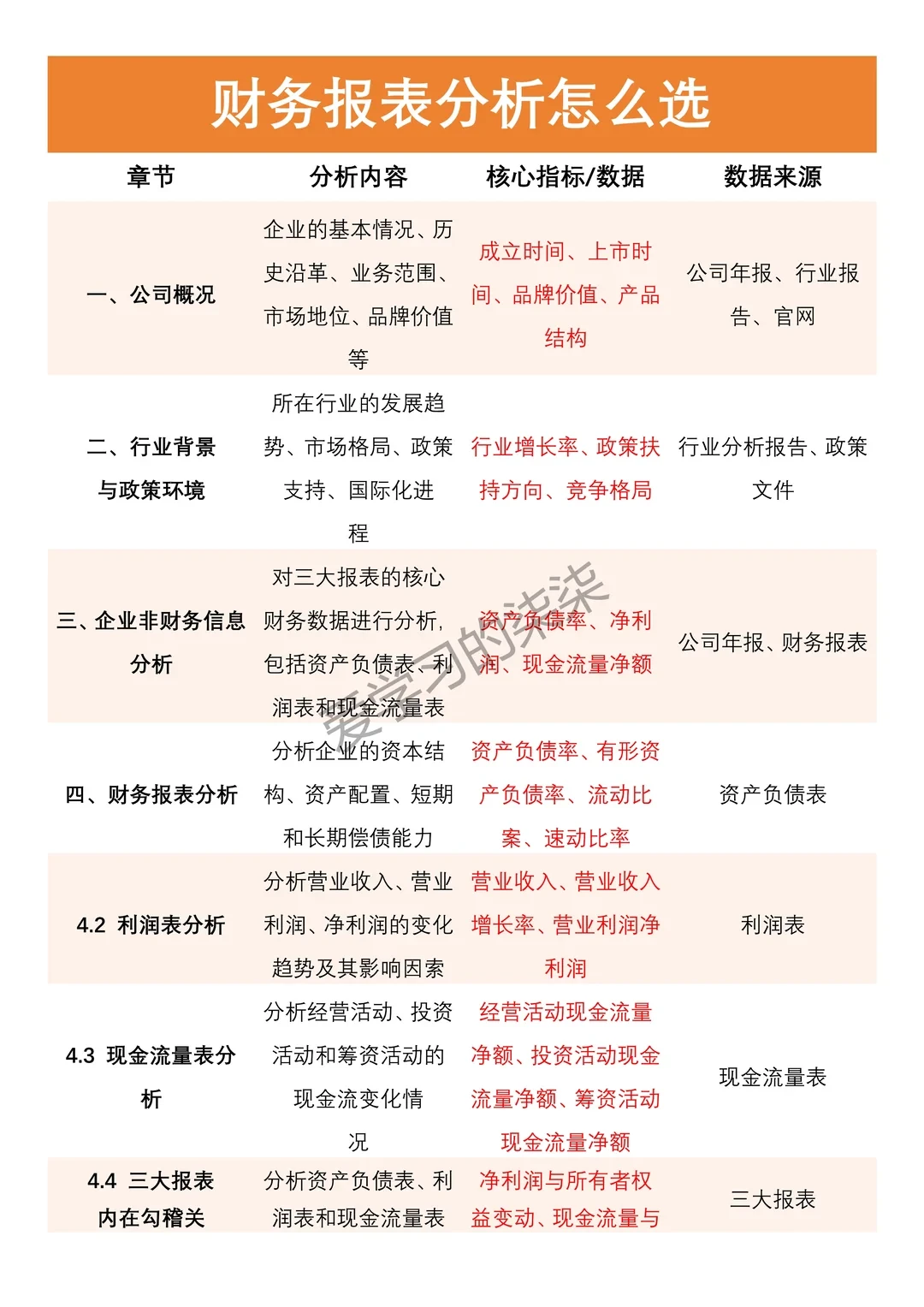 财务分析不会的都来给我看?这篇！！！