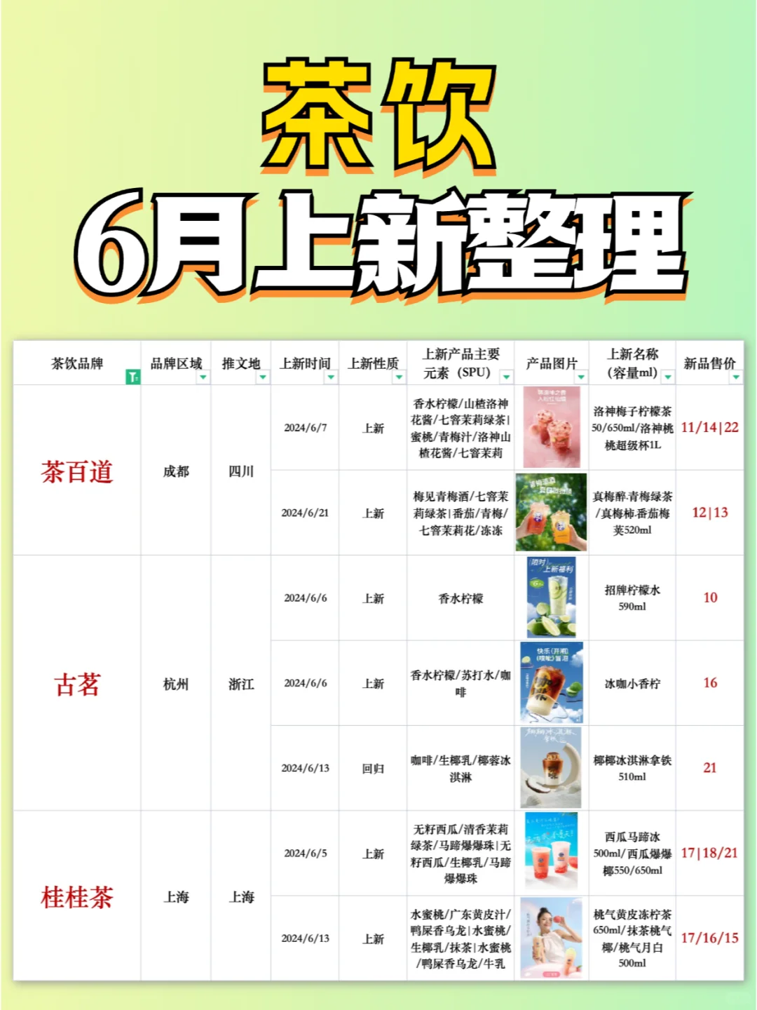 茶饮品牌?6月上新整理?