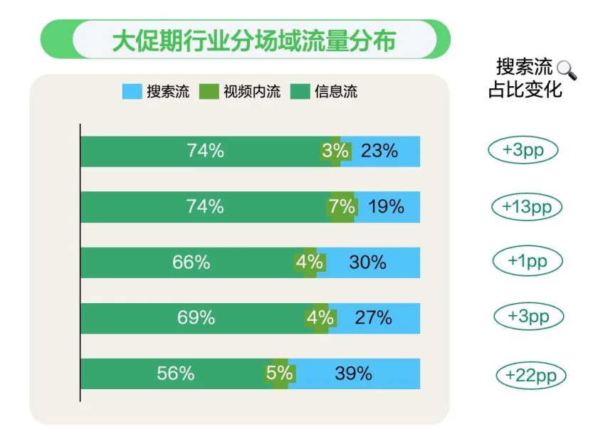 41页报告|2025解码乳品行业全域新增长