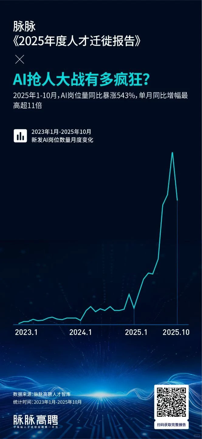 《2025年度人才迁徙报告》