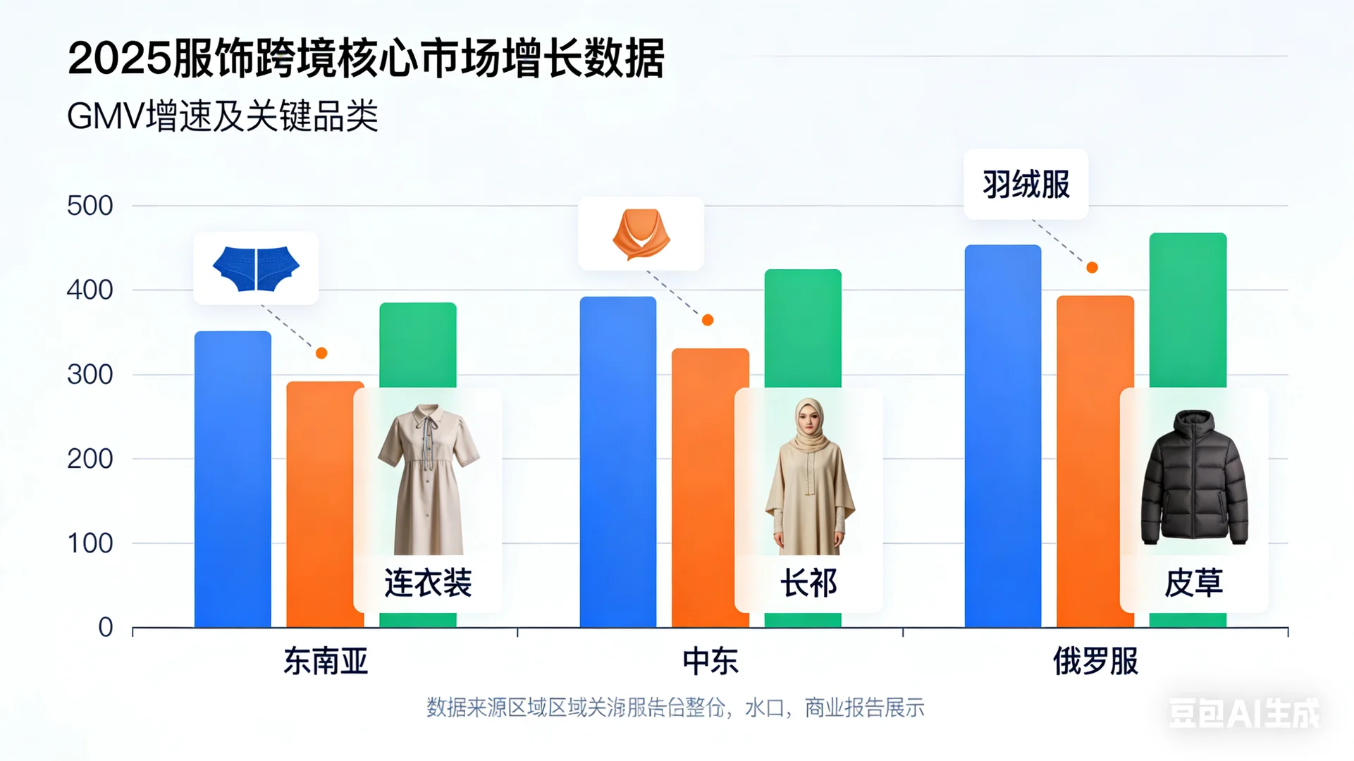 2025服饰跨境爆单指南?3个细分方向必抓（附
