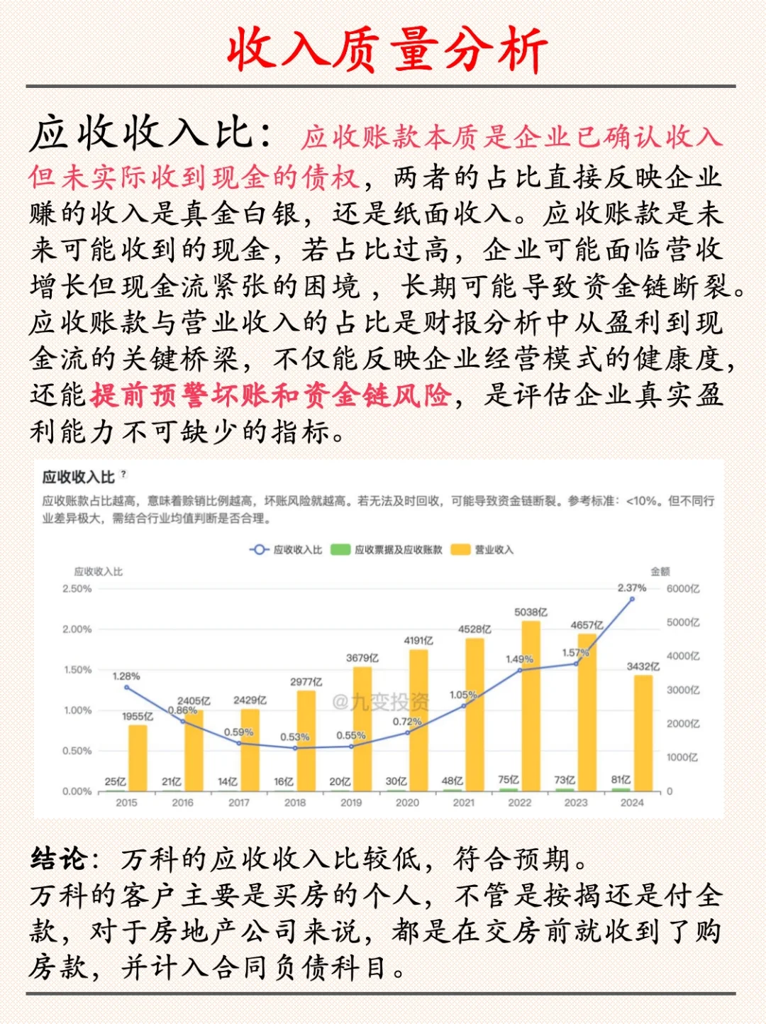 万科财报分析之盈利质量分析