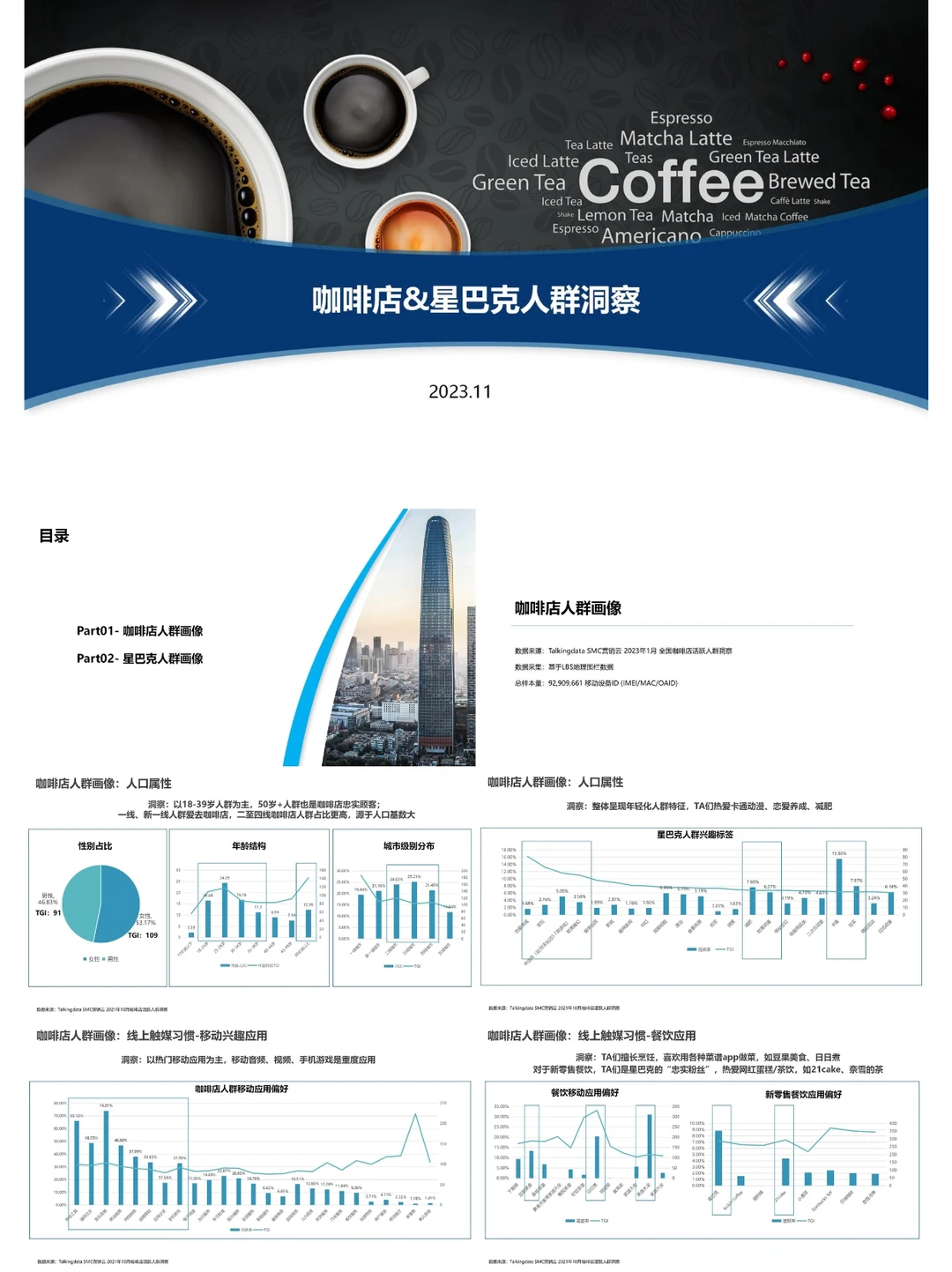 2023咖啡店&星巴克人群洞察