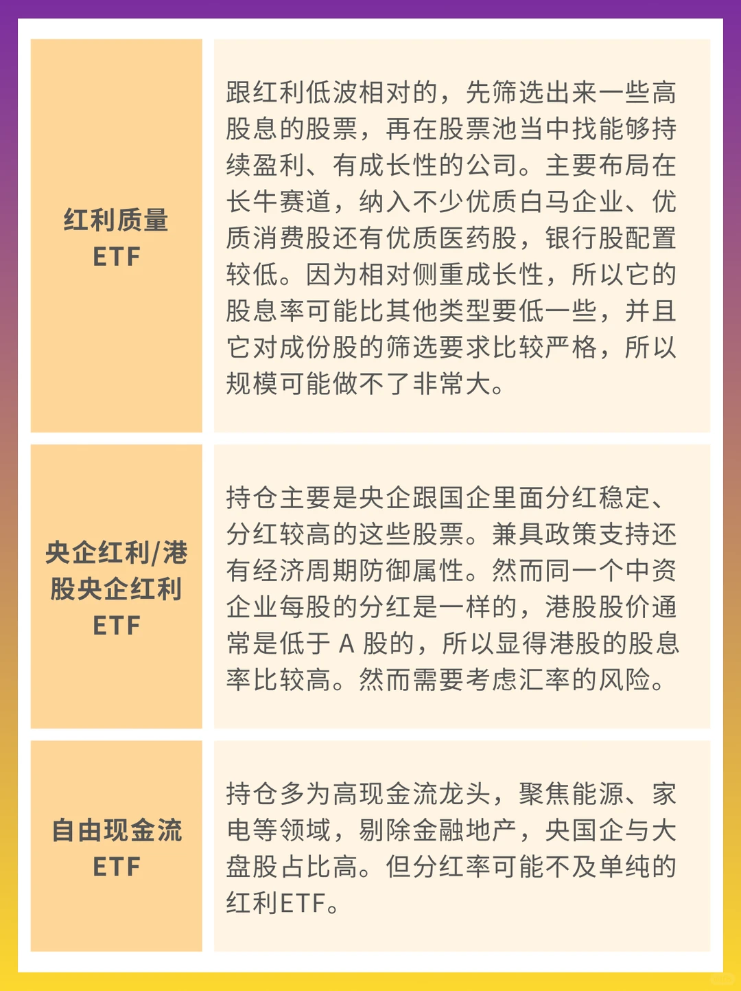 红利ETF该如何选择？