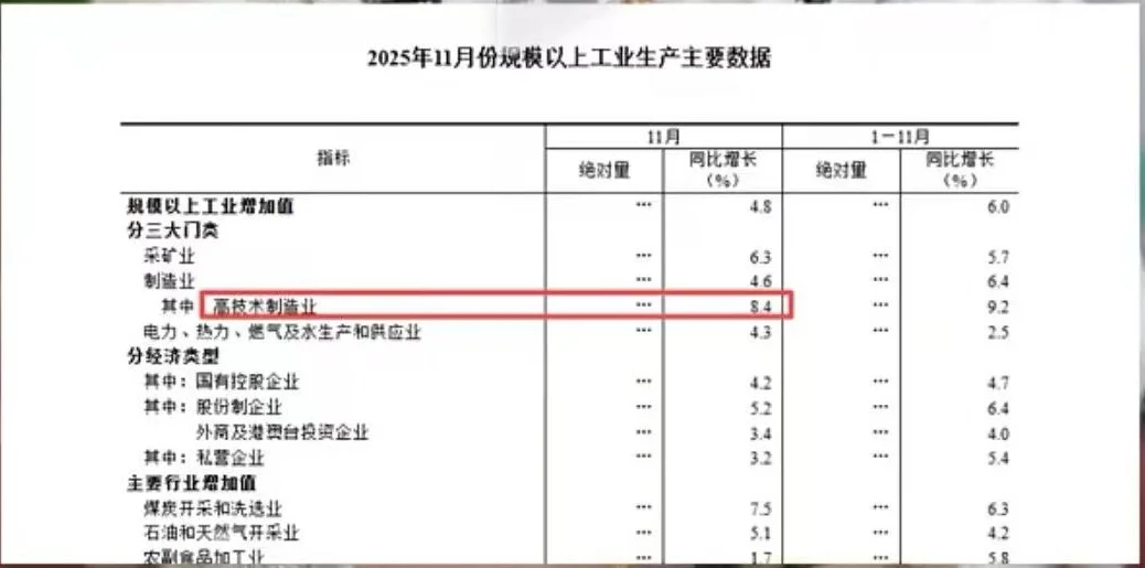 议：国家统计局公布的11月经济数据