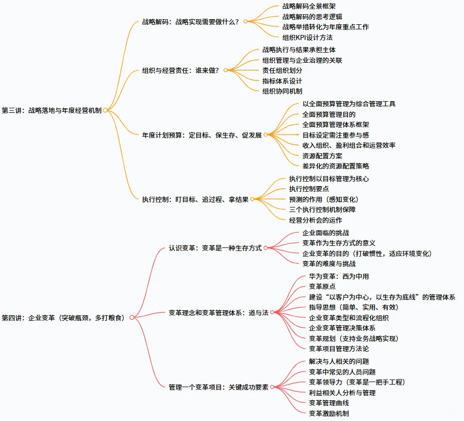 战略规划-企业增长难？商业领袖战略制定与
