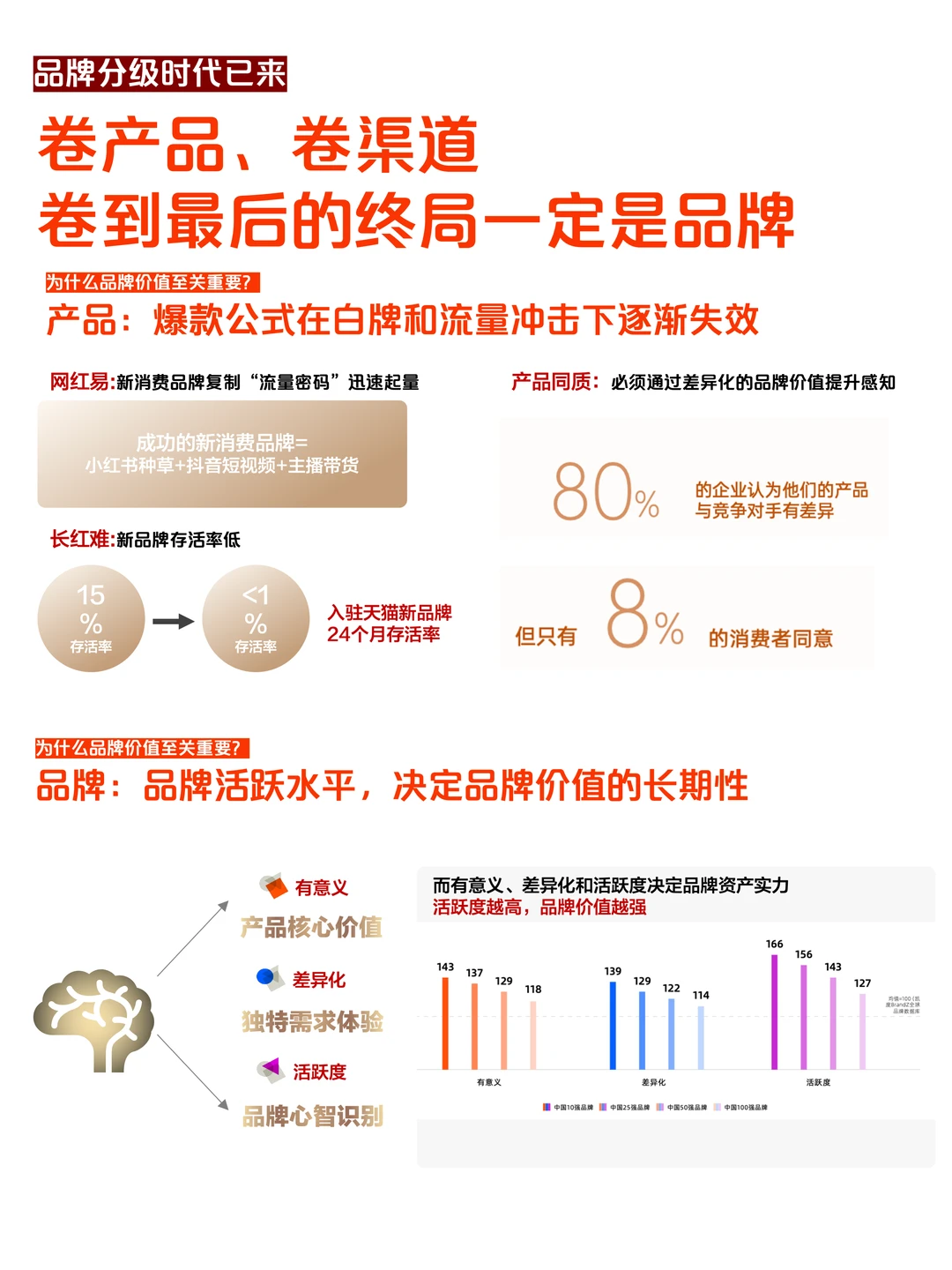 从消费升级到消费分级，品牌如何打造？