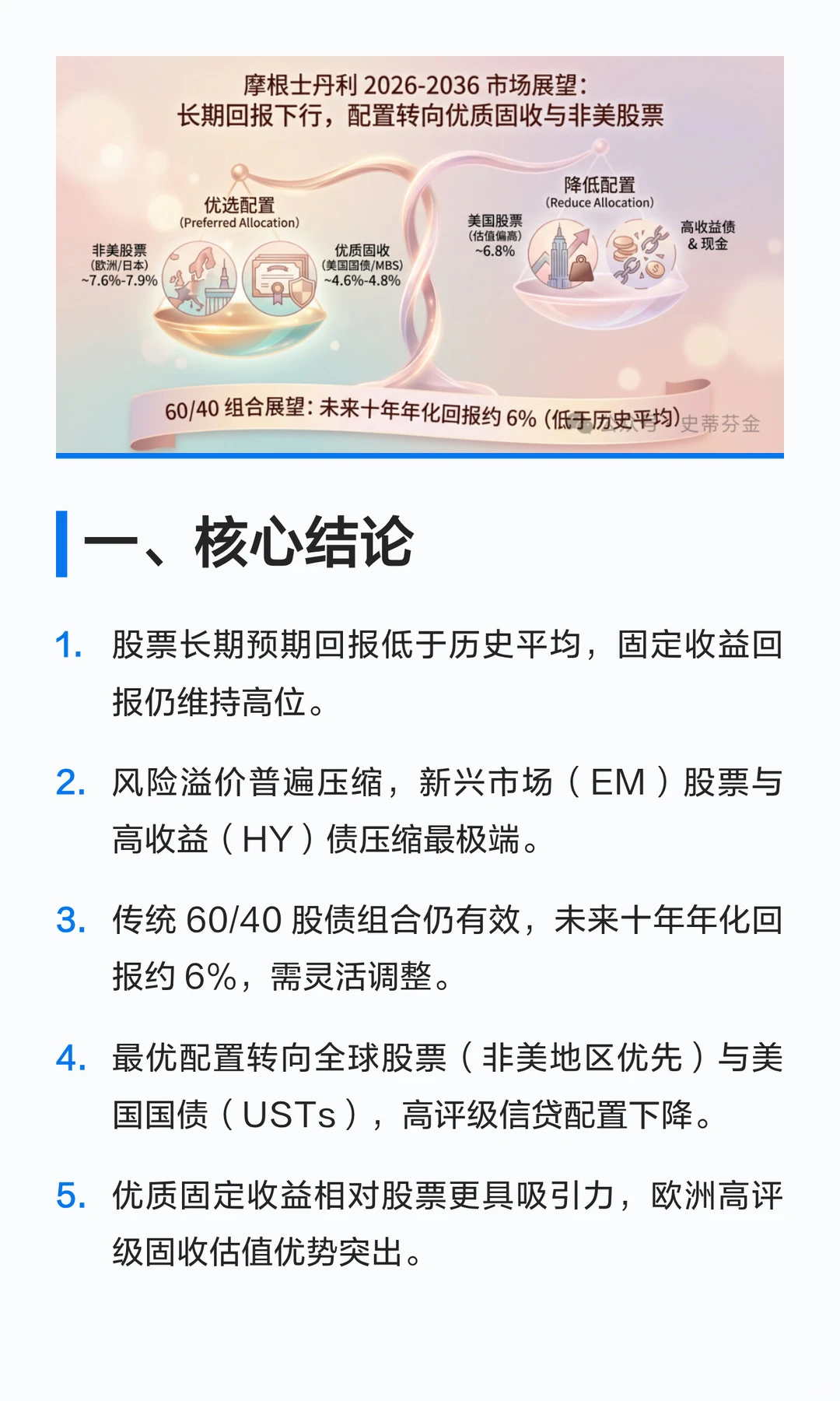 【摩根士丹利】2026全球市场长期回报将如何