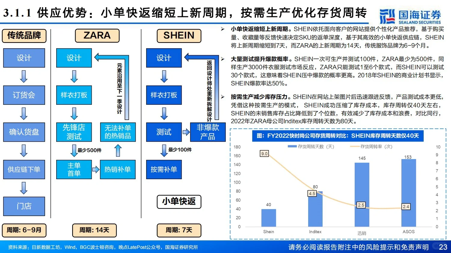 全球快时尚巨头SHEIN深度报告-12月底发布