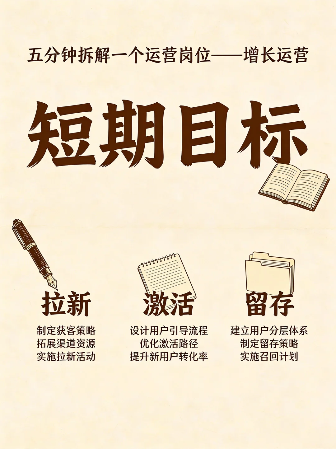 五分钟拆解一个运营岗位——增长运营