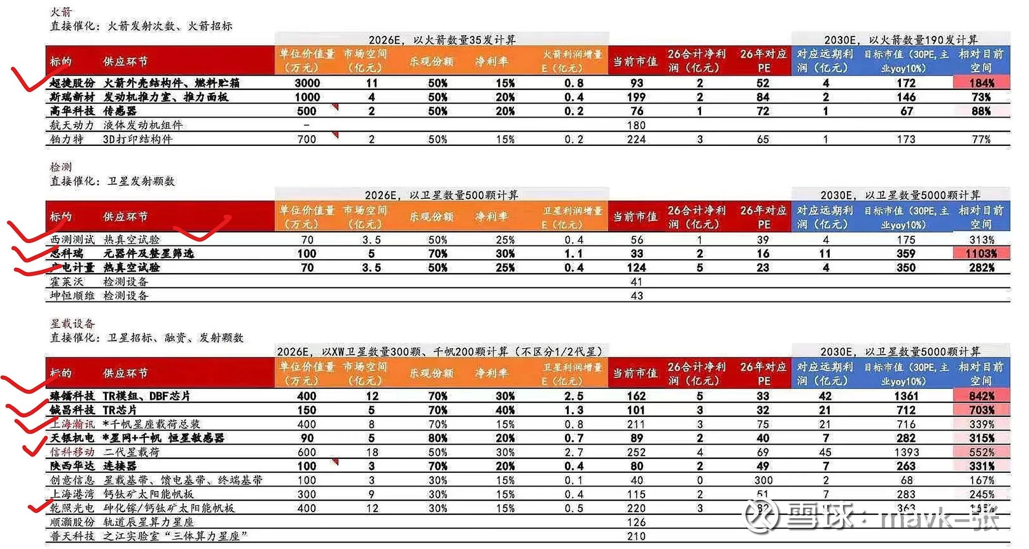 商业航天产业链