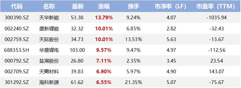 【热点挖掘】电池产业规模增长强劲！