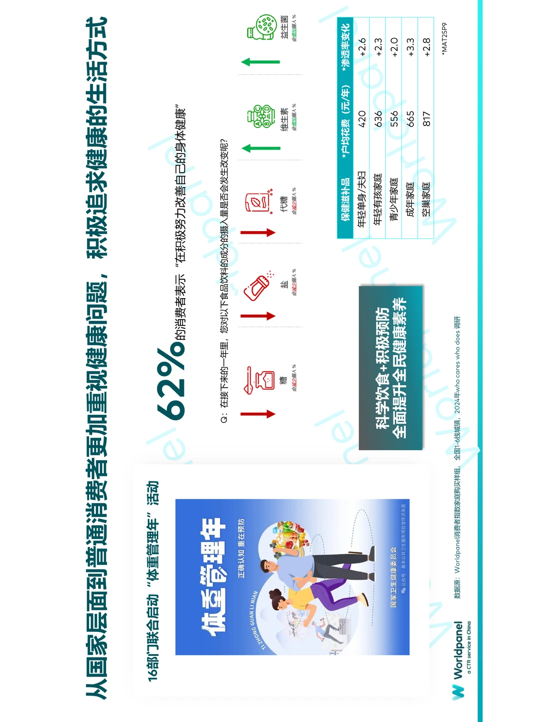 中国快消市场增长新趋势