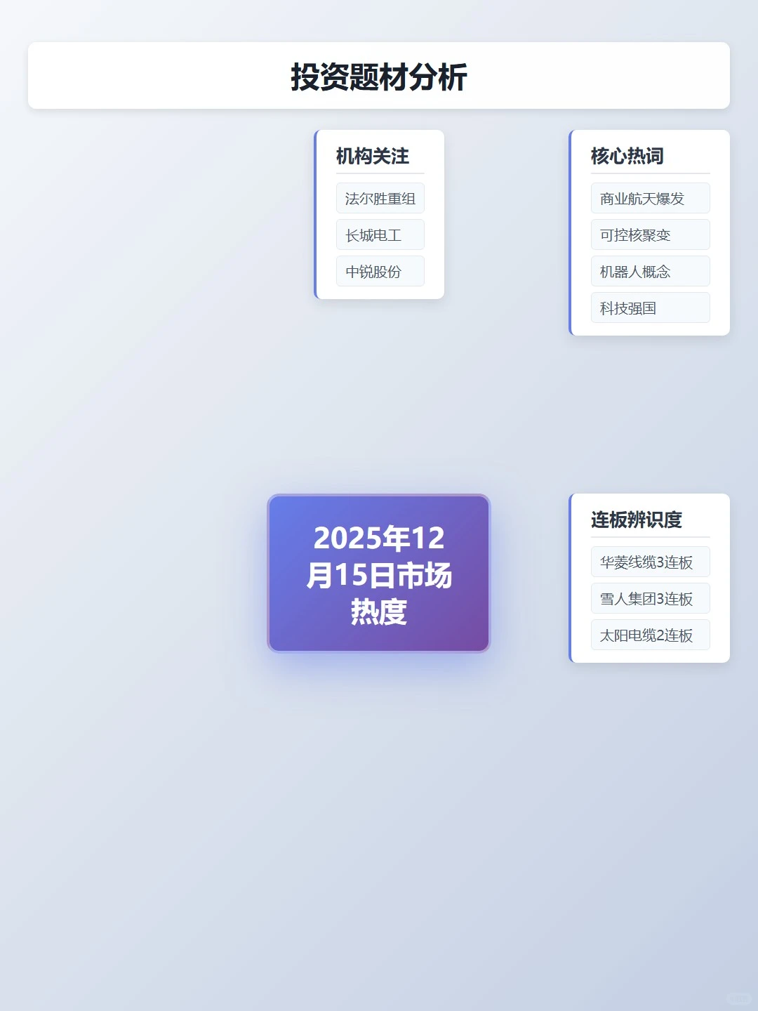 2025年12月15日市场热点深度解析