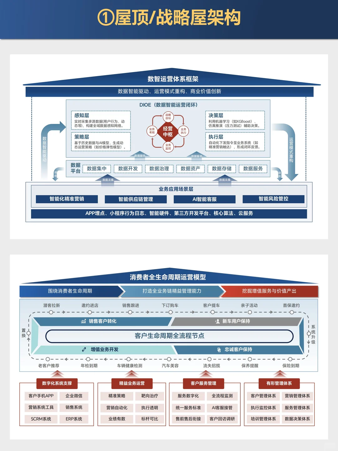 职场快速搭建业务框架，战略屋/屋顶PPT模板