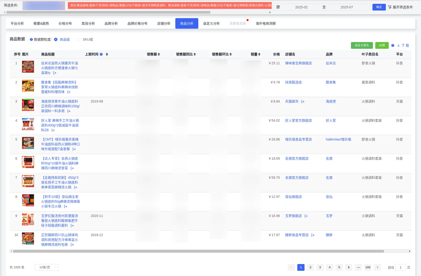 【火锅底料市场2025年洞察速递】