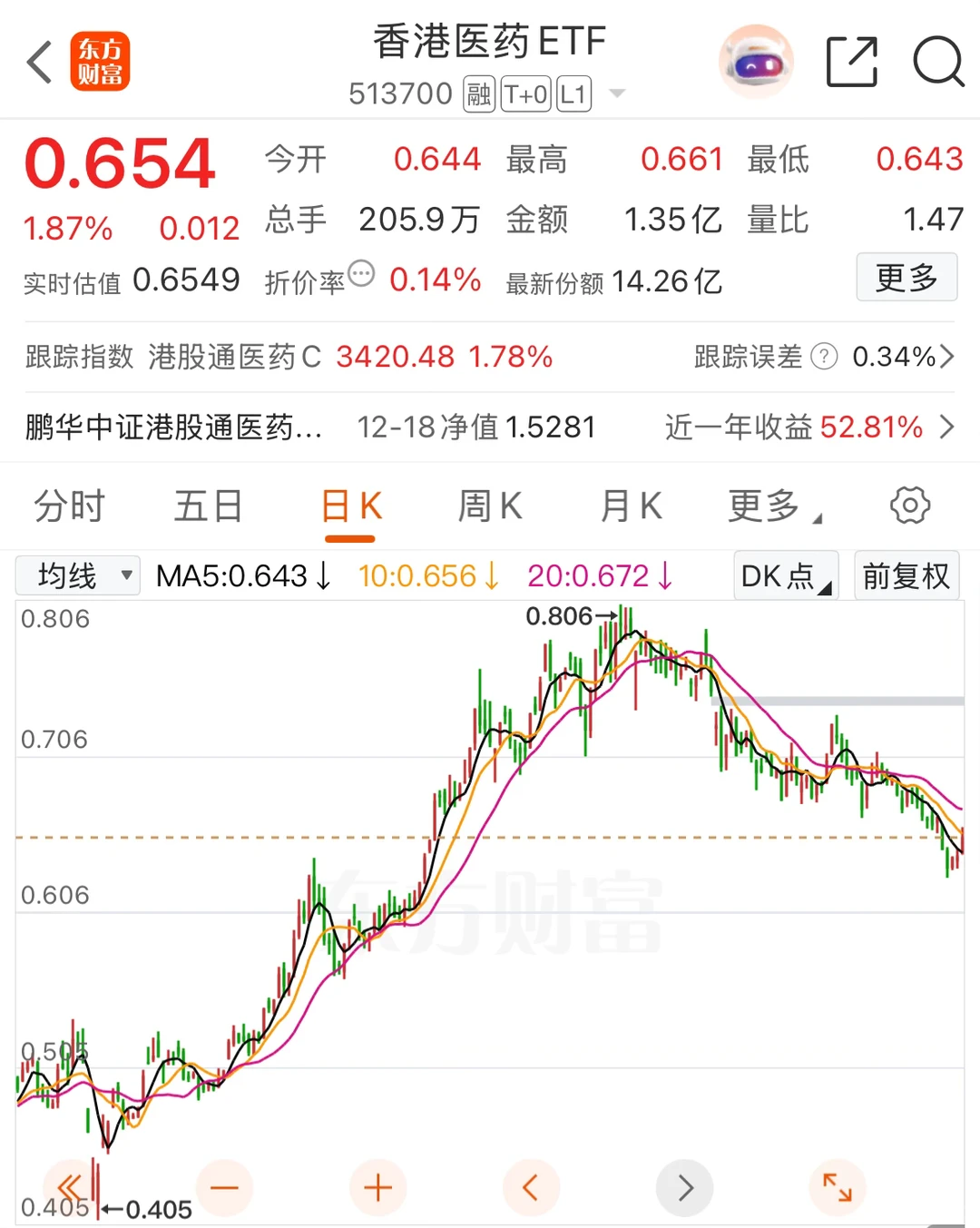 2025.12.19复盘 日元加息利空落地