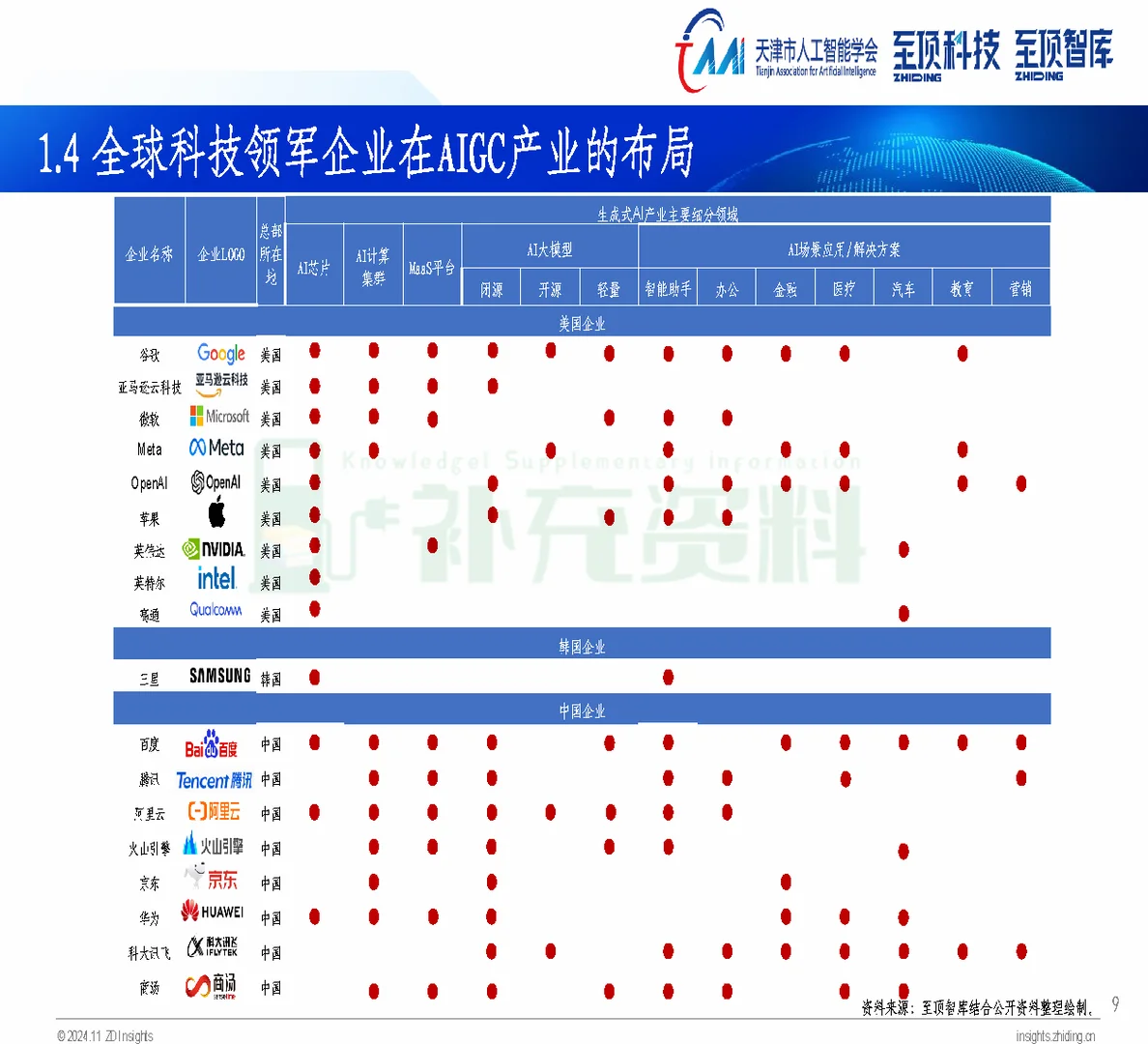 ?2024年全球AIGC产业全景报告