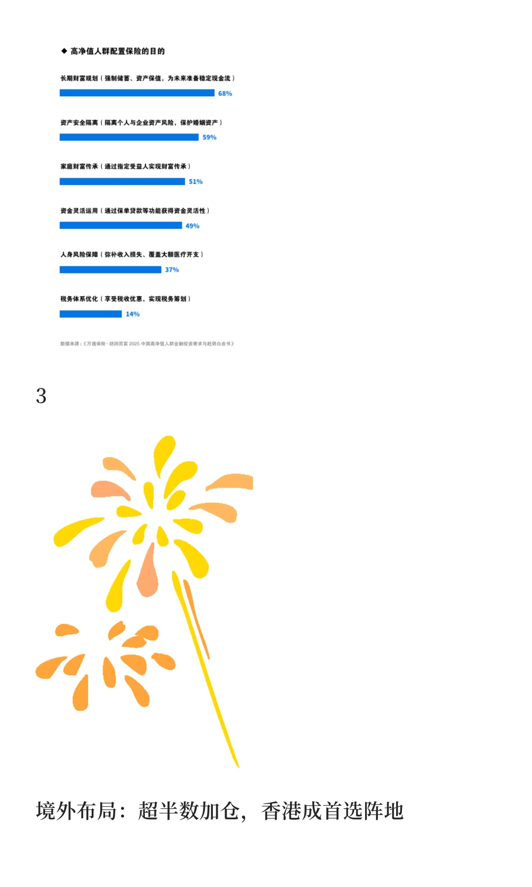2025 中国高净值人群金融投资白皮书
