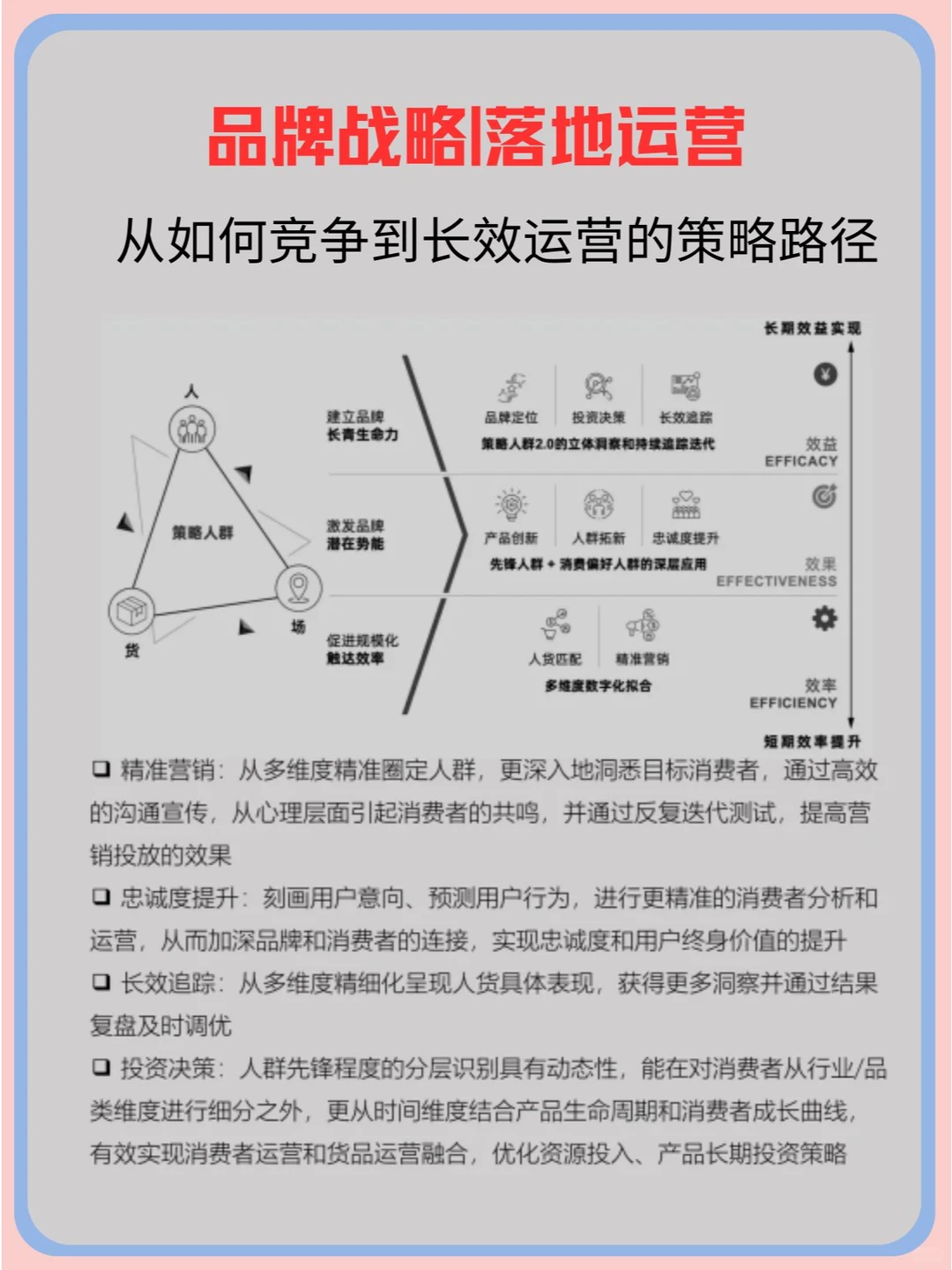 品牌战略|落地运营 竞争长效运营策略路径