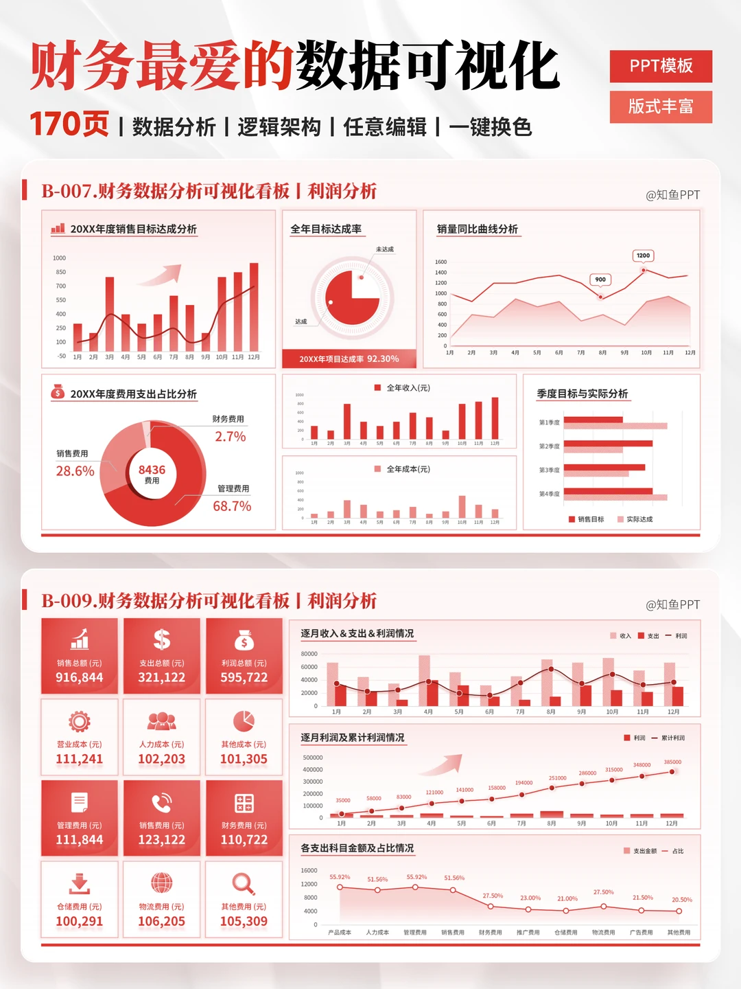 财务数据分析PPT，轻松展示工作成果