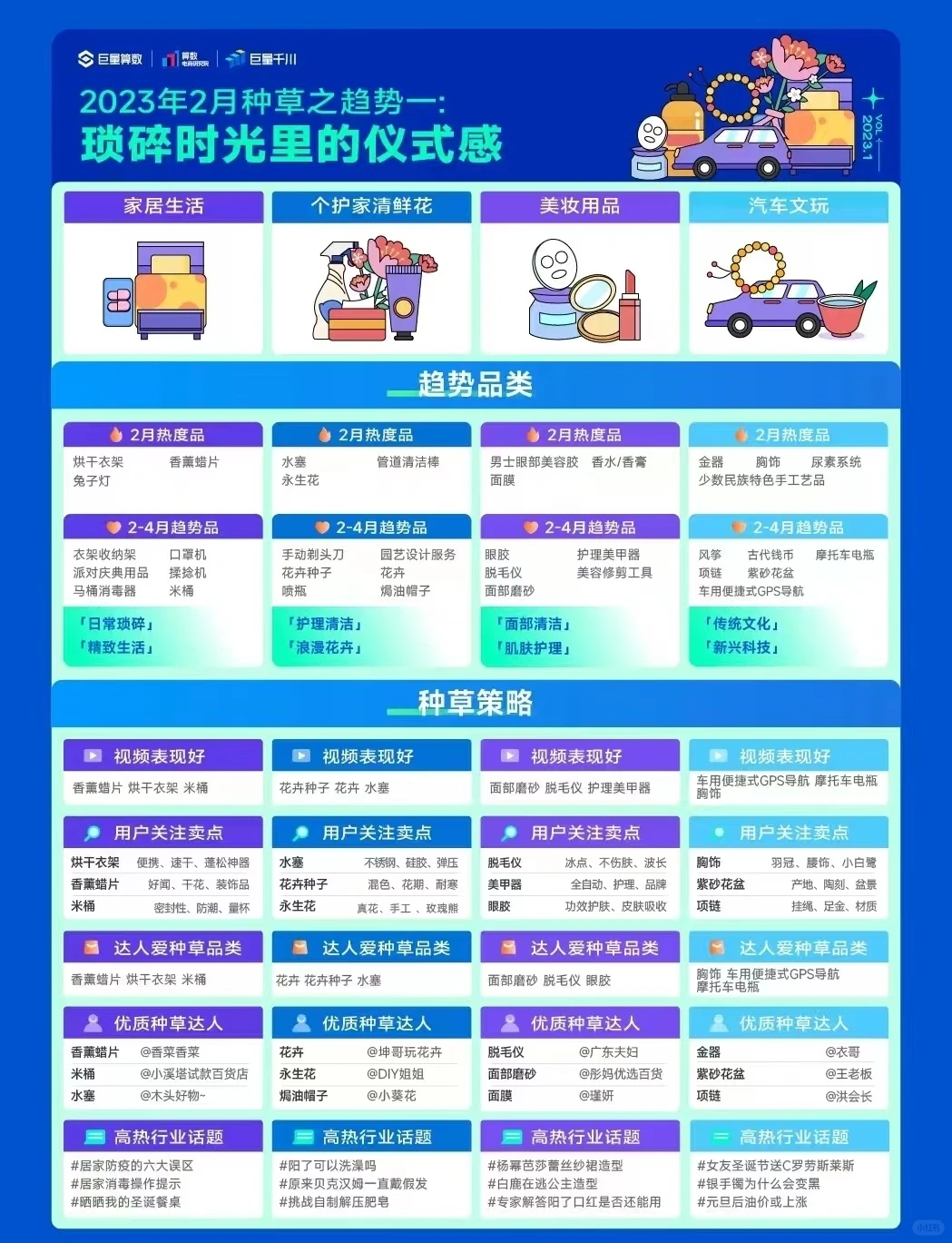 2月的品类趋势，喜欢收藏哦