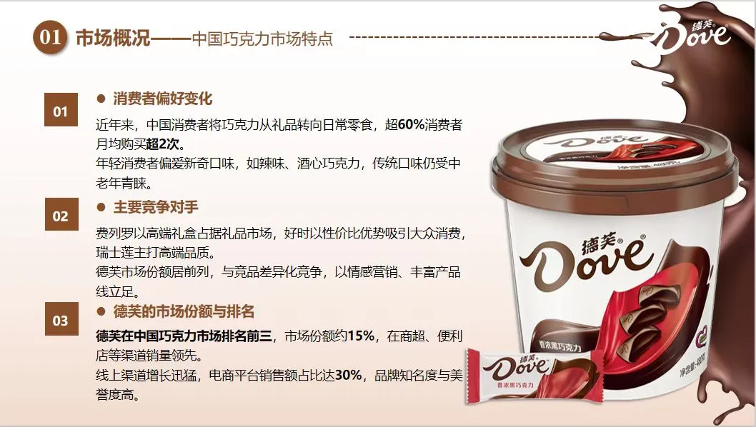 谁的青春没有德芙巧克力~德芙PPT回忆来袭