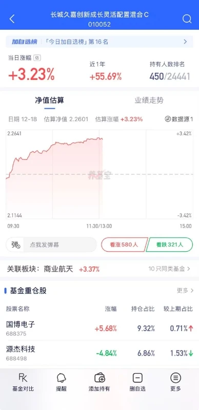 8连涨的商业航天基金：求你等等我的钱包