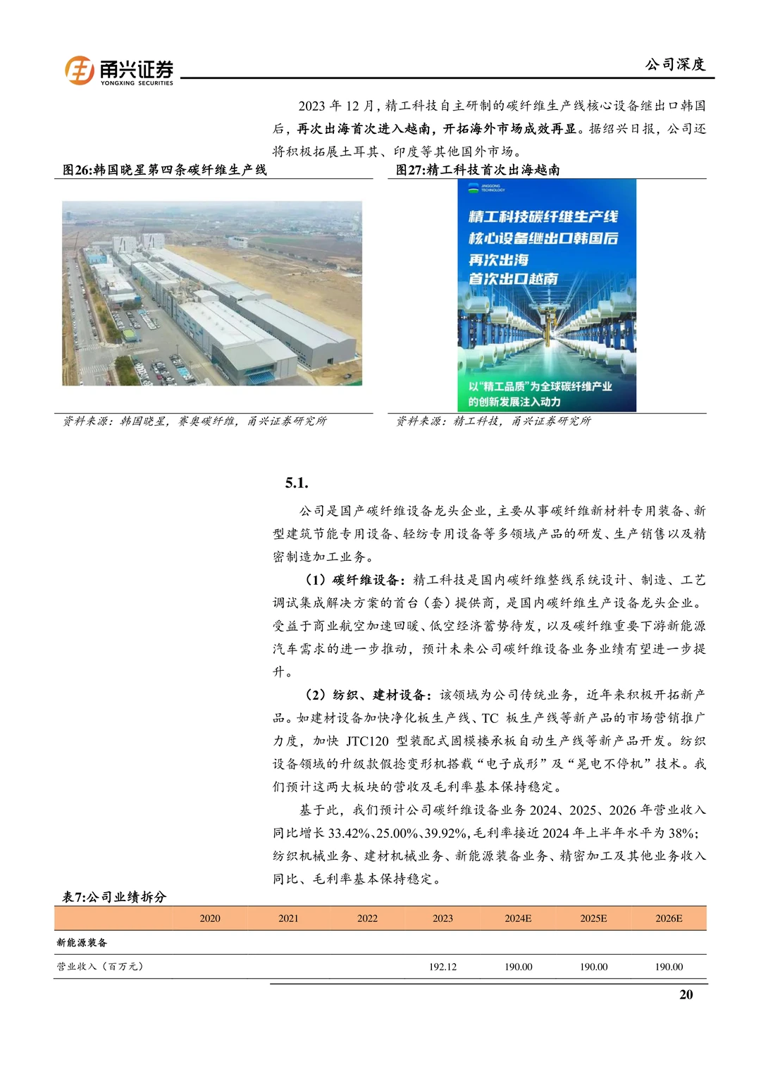 精工科技：国产碳纤维设备龙头