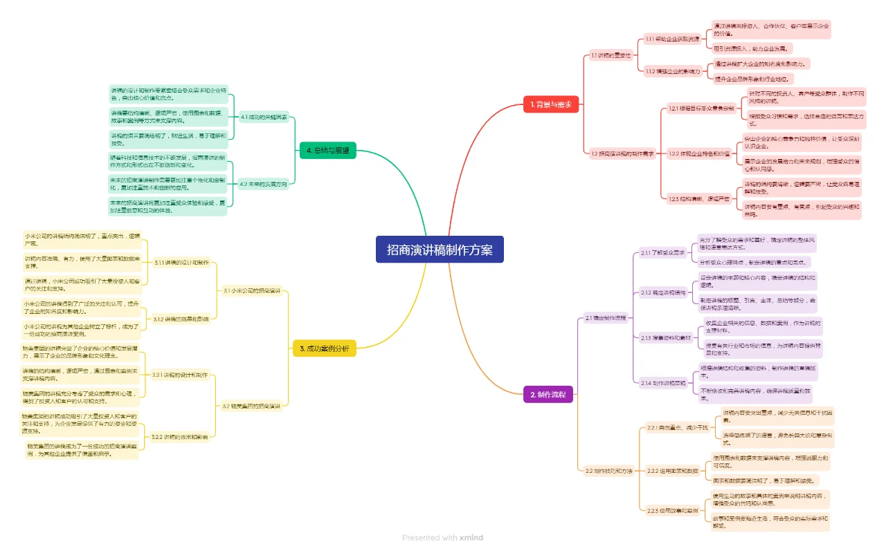 一文讲清到底什么才是商业模式
