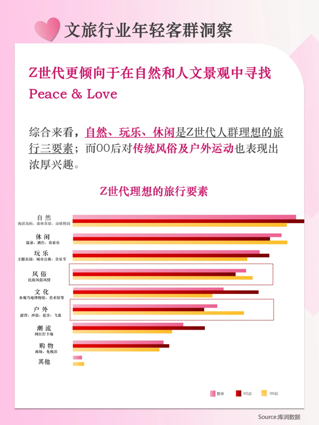 分享|文旅行业年轻客群新洞察