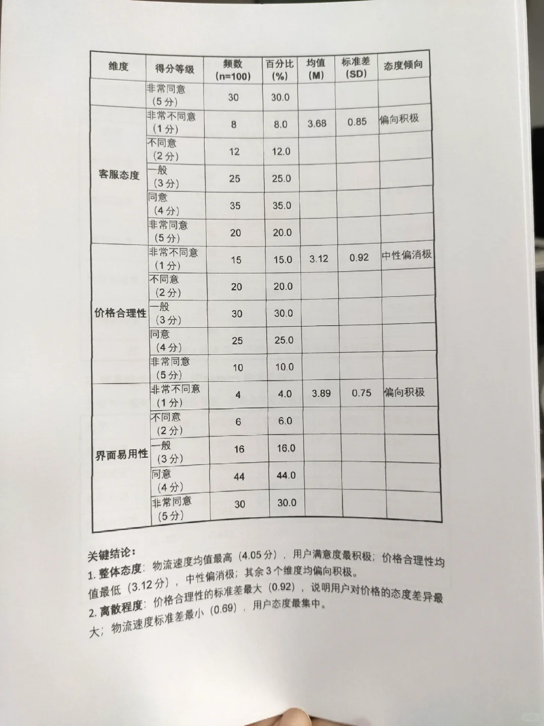 李克特量表数据分析报告，以生鲜电商为例