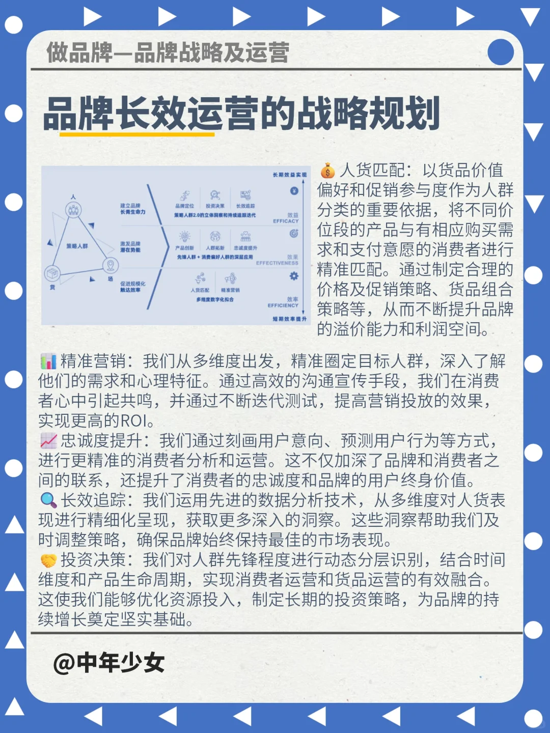 品牌长效运营的战略规划思维模型