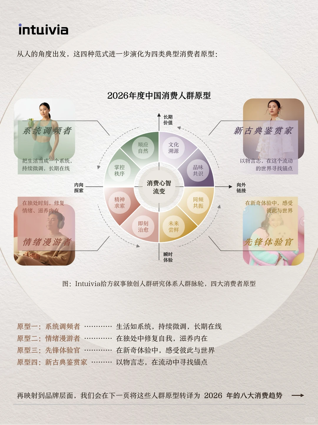 2026八大消费趋势暨人群研究模型正式发布