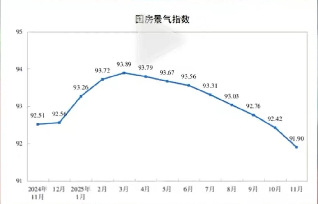 议：国家统计局公布的11月经济数据
