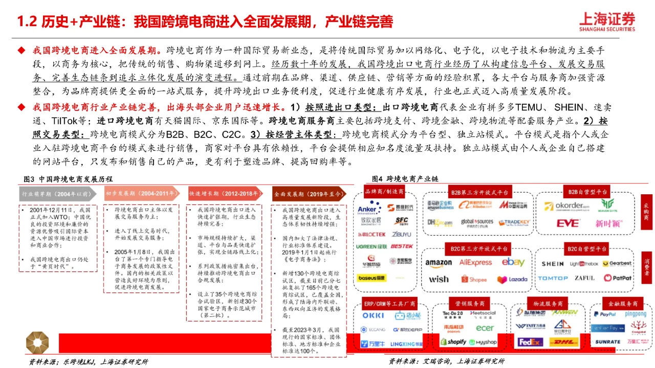 跨境电商行业深度研究报告|29页