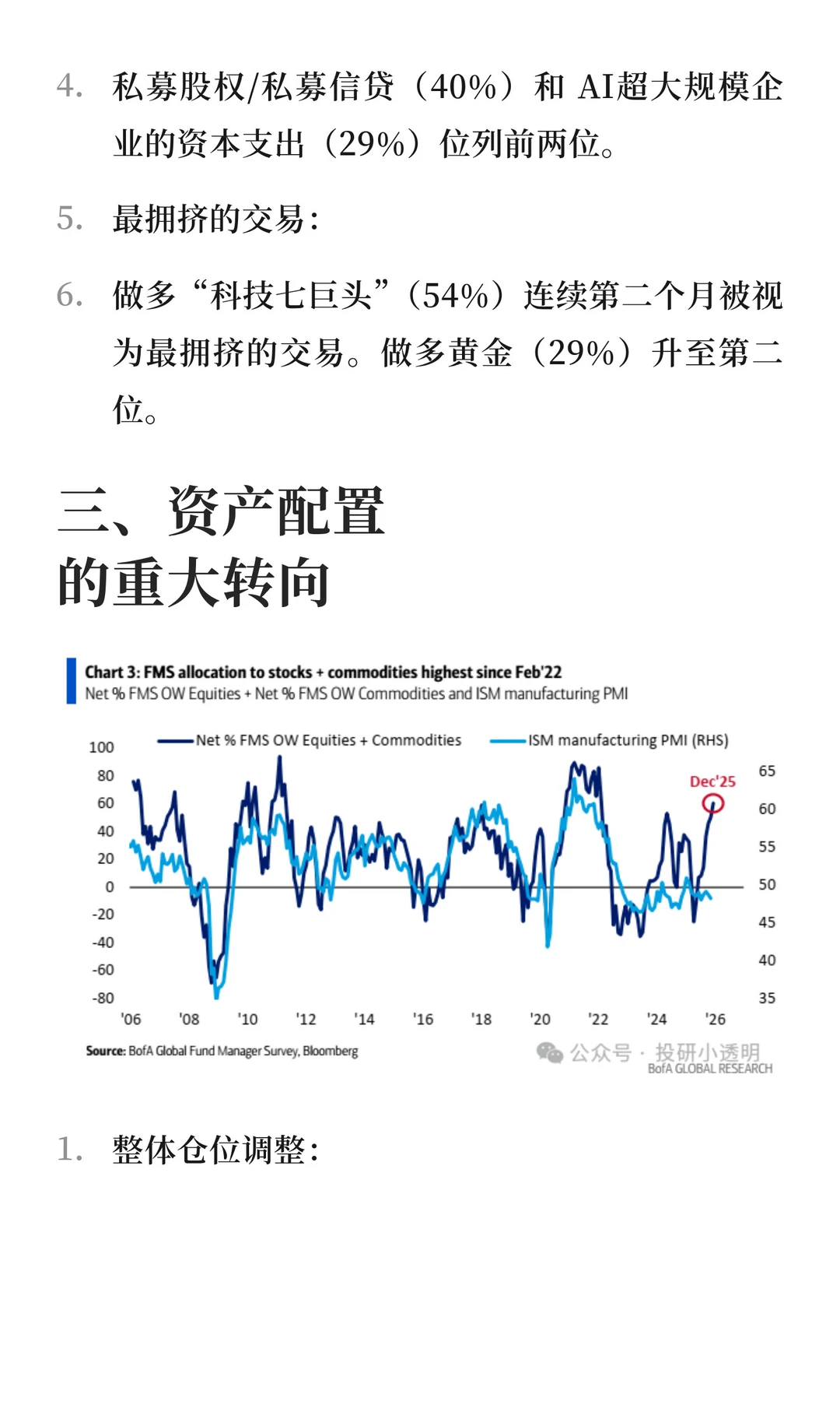 全球基金经理调查——现金崩盘