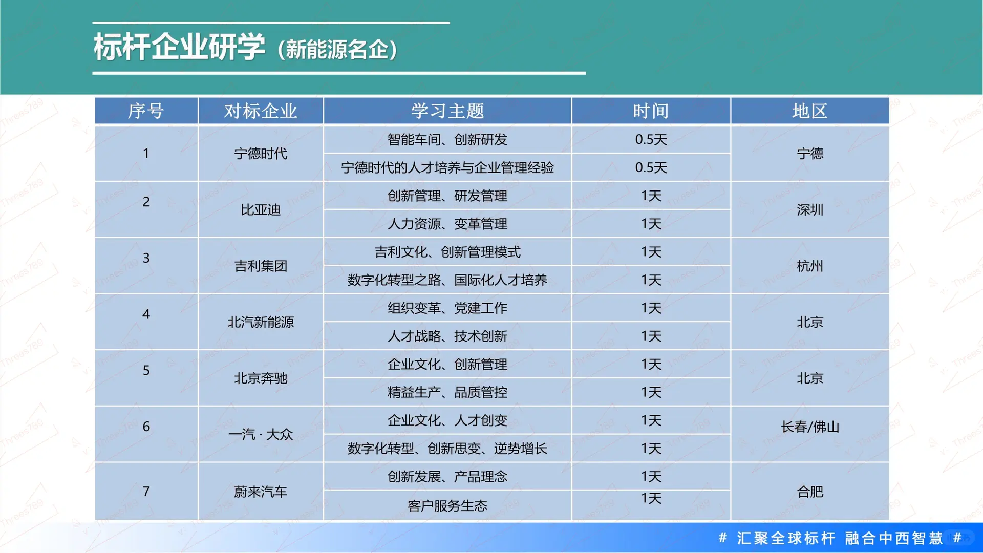 标杆企业参访名录